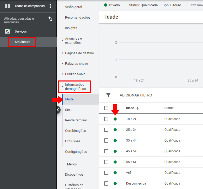 Imagem 1: Informações Demográficas